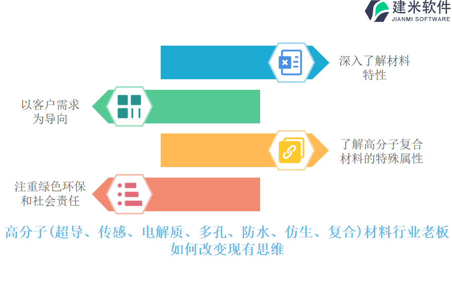 高分子(超导、传感、电解质、多孔、防水、仿生、复合)材料行业OA系统、ERP系统