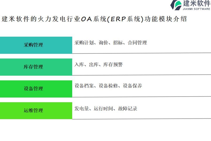 建米软件的火力发电行业OA系统(ERP系统)功能模块介绍