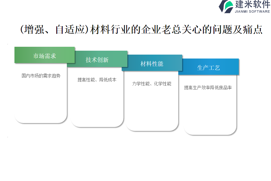 （增强、自适应）材料行业OA系统、ERP系统的成本效益评估