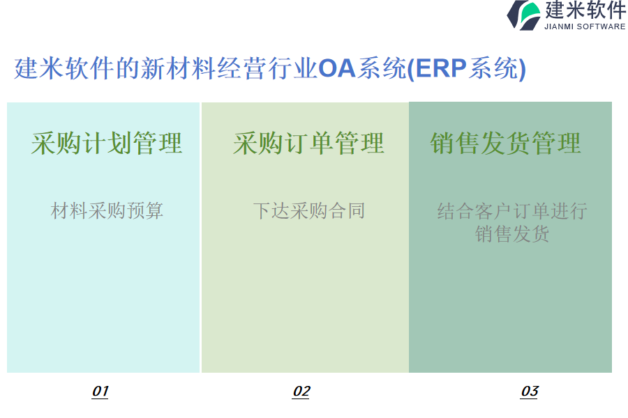 建米软件的新材料经营行业OA系统(ERP系统)