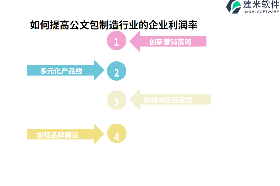 如何提高公文包制造行业的企业利润率