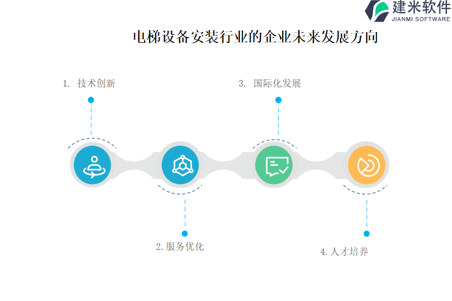 电梯设备安装行业OA系统、ERP系统具有什么独特特点