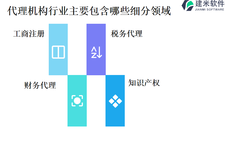 代理机构行业主要包含哪些细分领域