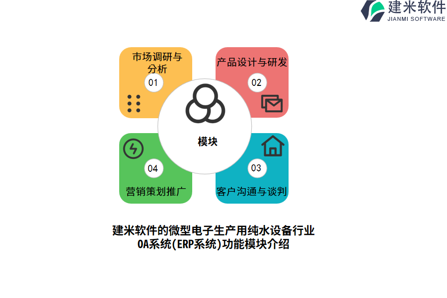 建米软件的微型电子生产用纯水设备行业OA系统(ERP系统)功能模块介绍