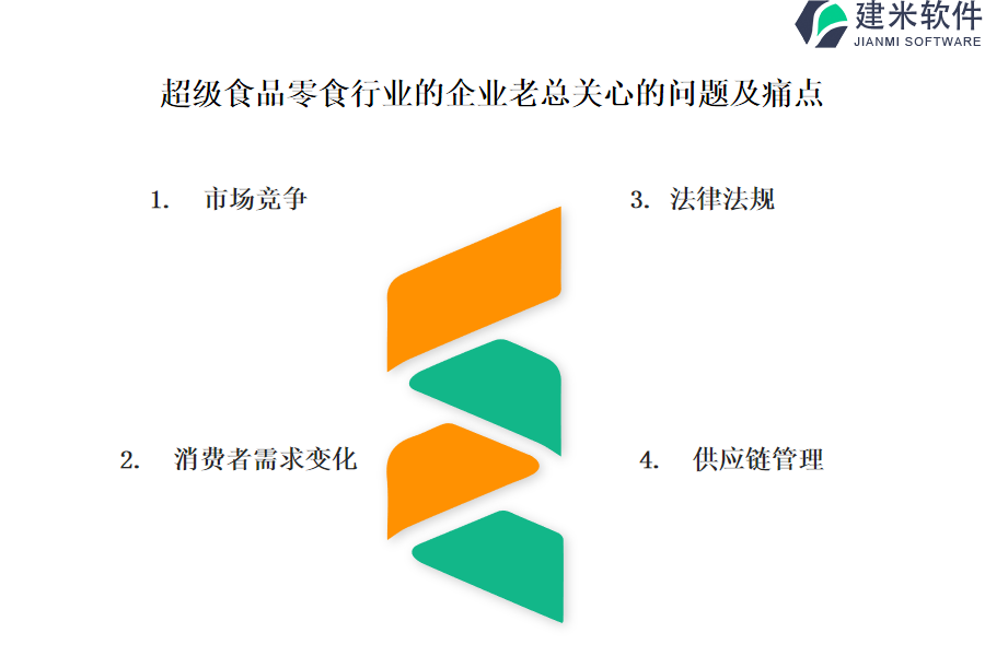 如何选择最适合的超级食品零食行业OA系统、ERP系统方案