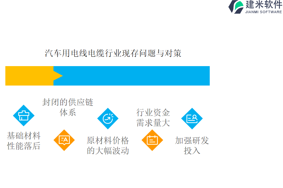 汽车用电线电缆行业现存问题与对策