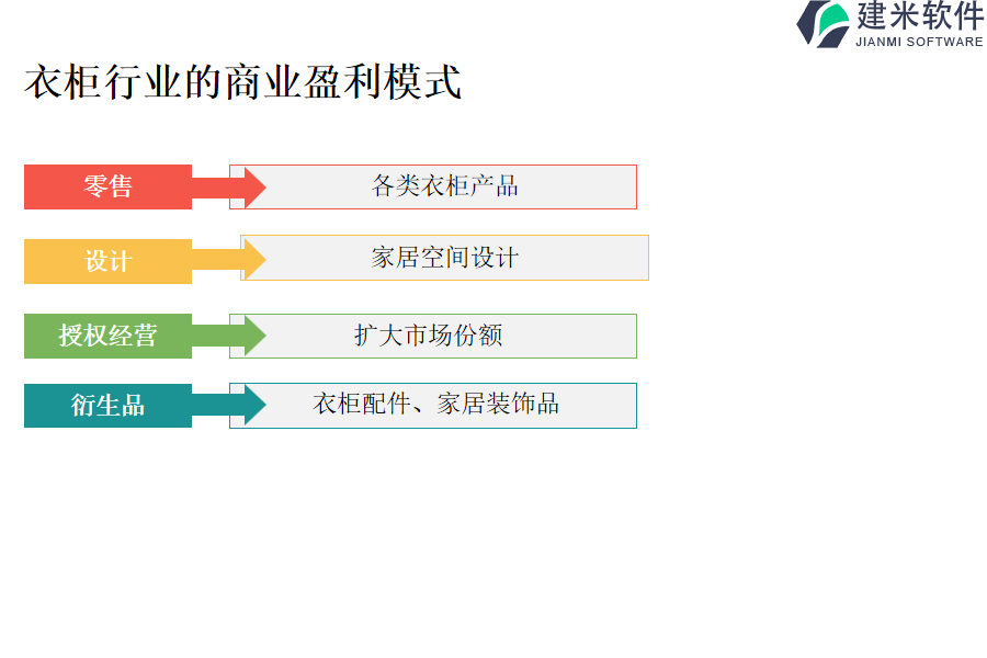 衣柜行业的商业盈利模式