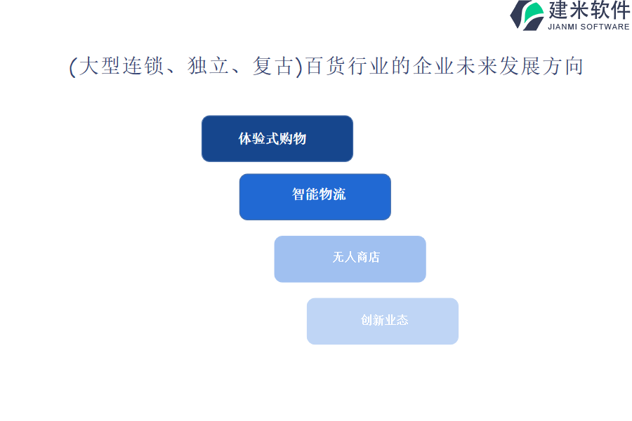 （大型连锁、独立、复古）百货行业OA系统、ERP系统