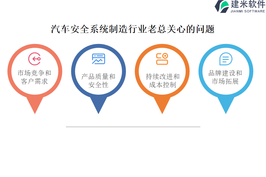 汽车安全系统制造行业OA系统、ERP系统的优点和弱点考察