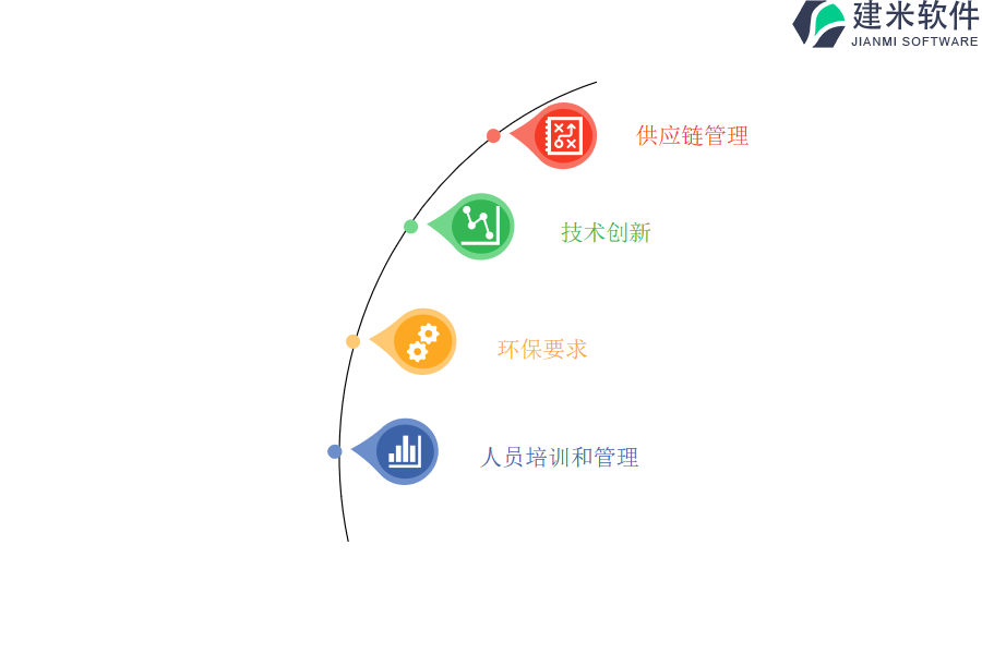 电动车制造行业OA系统、ERP系统自动化功能对资源管理的提升