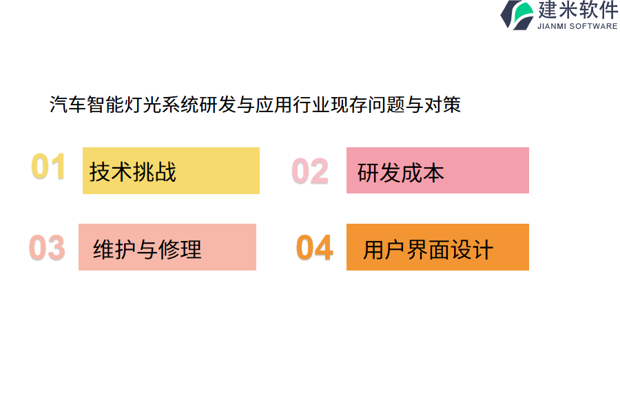 汽车智能灯光系统研发与应用行业现存问题与对策