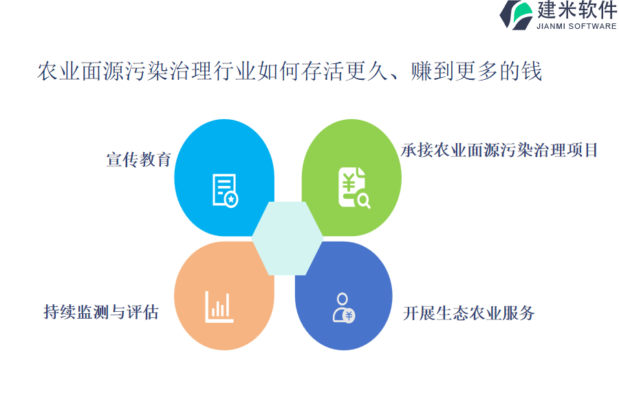 应该选择哪家的农业面源污染治理行业OA系统、ERP管理系统软件