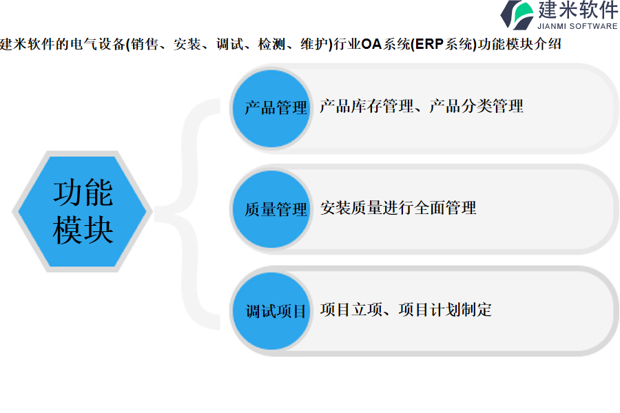 建米软件的电气设备(销售、安装、调试、检测、维护)行业OA系统(ERP系统)功能模块介绍