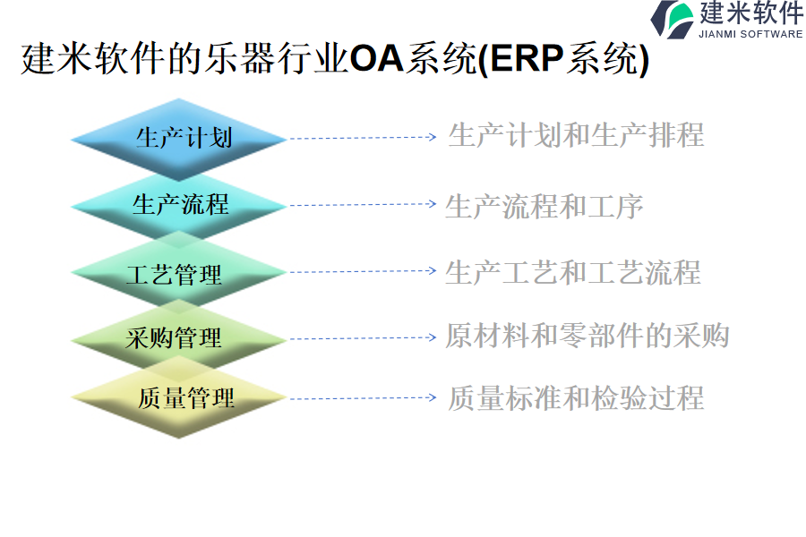 建米软件的乐器行业OA系统(ERP系统)