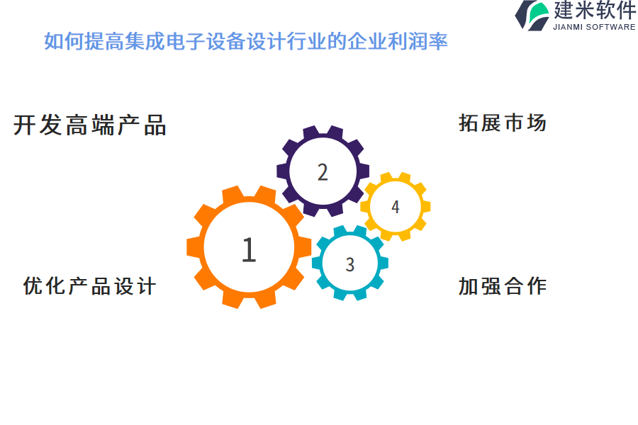 如何提高集成电子设备设计行业的企业利润率