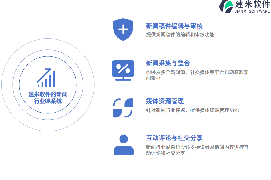 建米软件的新闻行业OA系统功能模块介绍