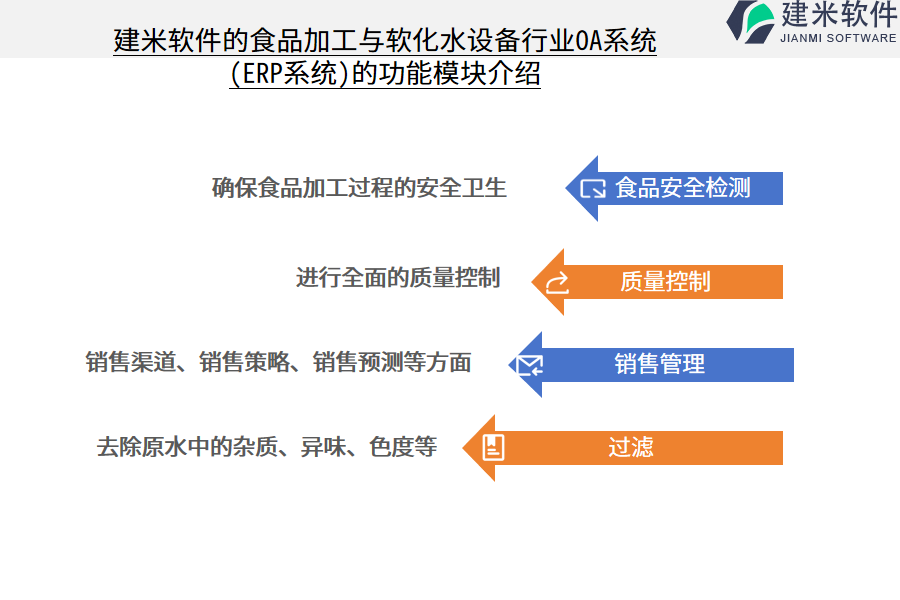 建米软件的食品加工与软化水设备行业OA系统 (ERP系统)的功能模块介绍