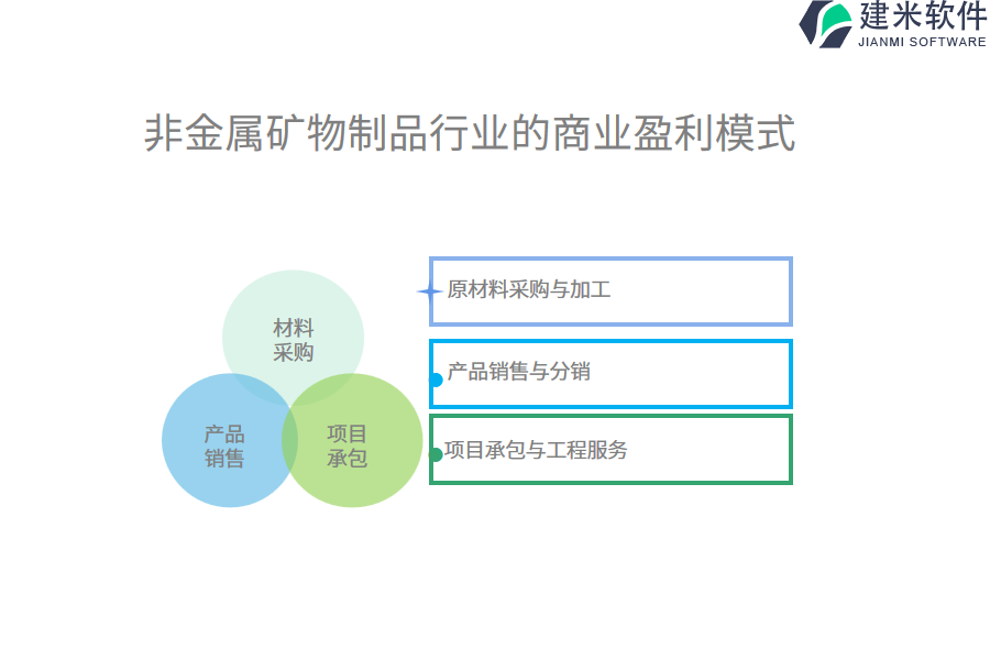 非金属矿物制品行业的商业盈利模式