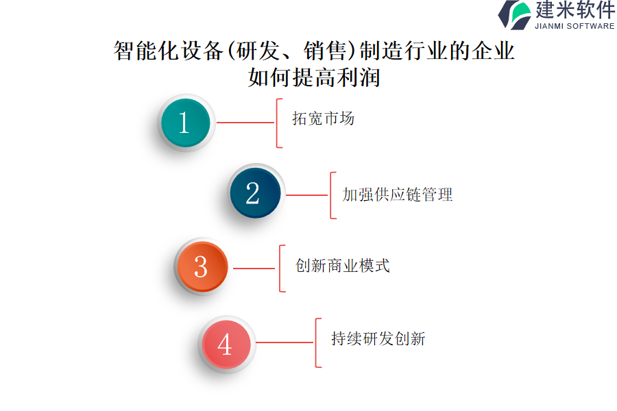 智能化设备制造行业OA系统、ERP系统的长处与积极影响