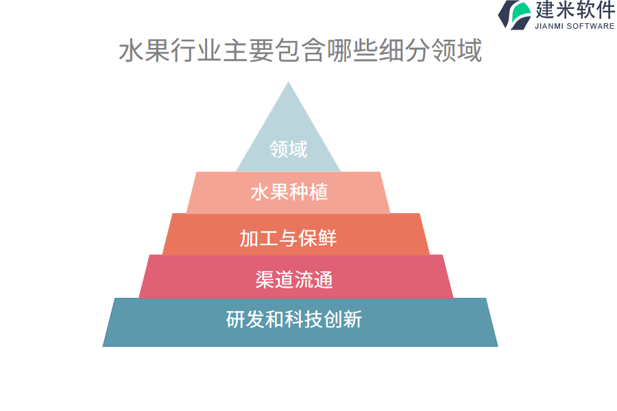 水果行业主要包含哪些细分领域