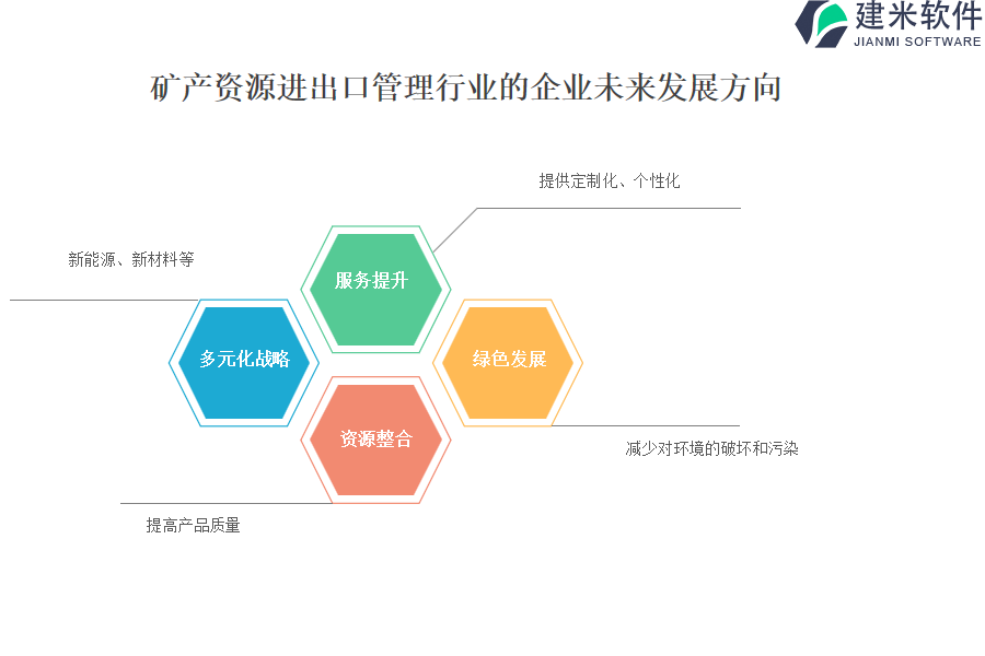 矿产资源进出口管理行业OA系统、ERP系统具备哪些突出特征