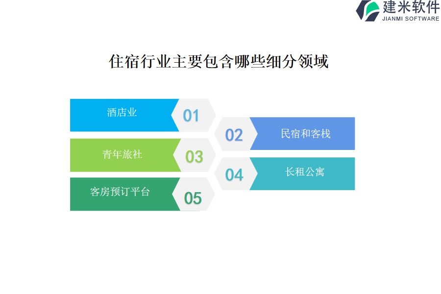 住宿行业主要包含哪些细分领域