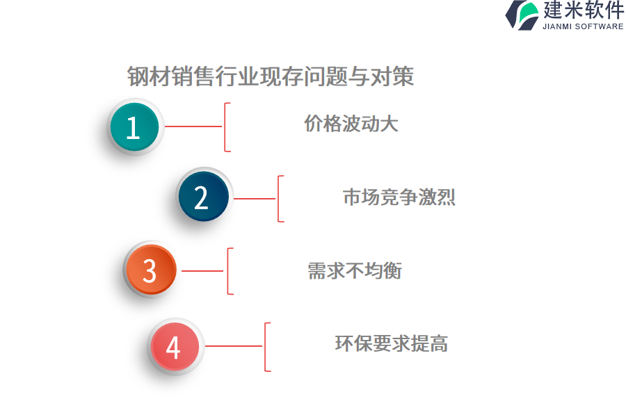 钢材销售行业现存问题与对策