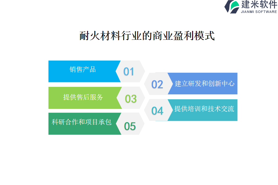 耐火材料行业的商业盈利模式