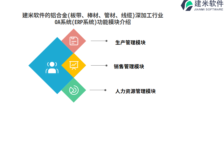 建米软件的铝合金(板带、棒材、管材、线缆)深加工行业OA系统(ERP系统)功能模块介绍