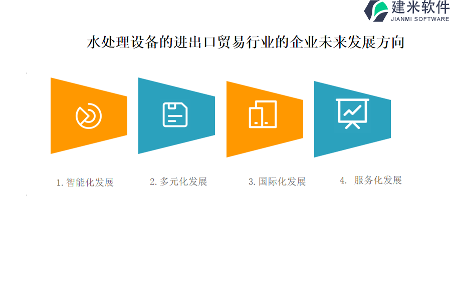 水处理设备的进出口贸易行业OA系统、ERP系统的主要特质