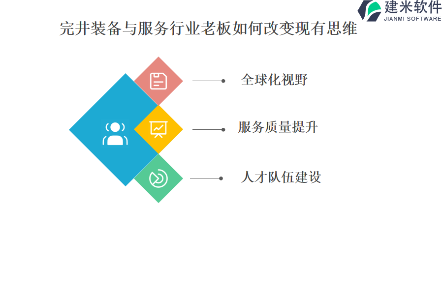 哪家完井装备与服务行业OA系统、ERP管理系统更具竞争力