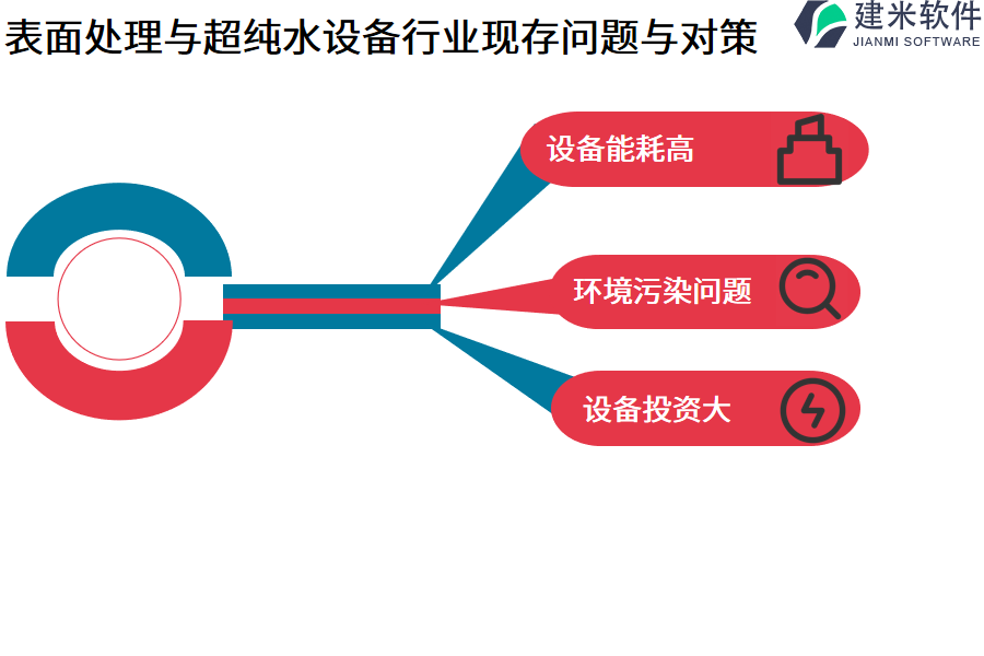 表面处理与超纯水设备行业OA系统、ERP管理系统