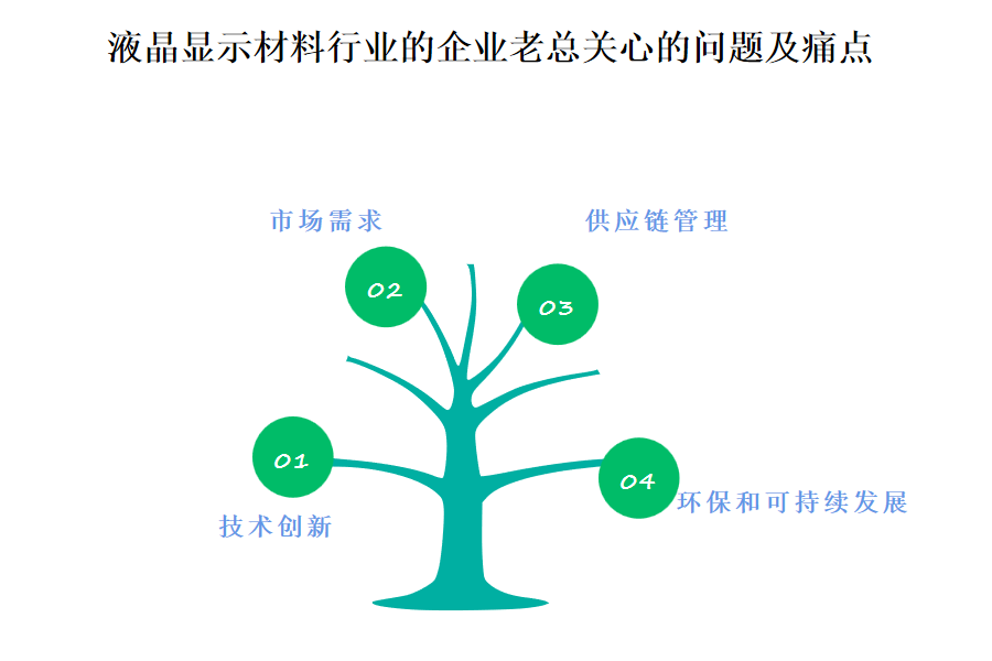 要购买液晶显示材料行业OA系统、ERP系统需要多少钱