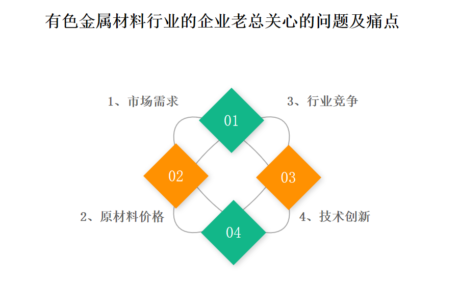 有色金属材料行业OA系统、ERP系统的价格区间是多少