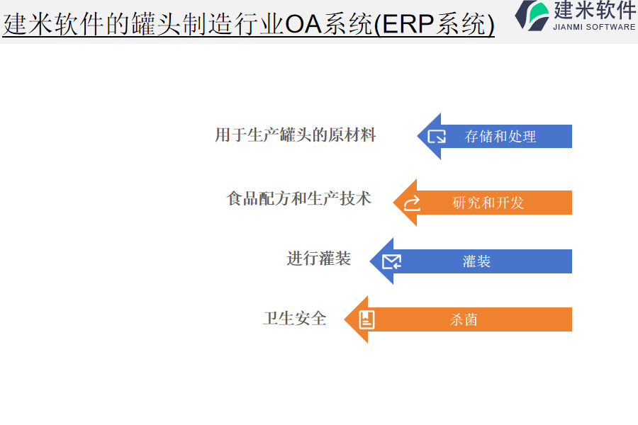 建米软件的罐头制造行业OA系统(ERP系统)