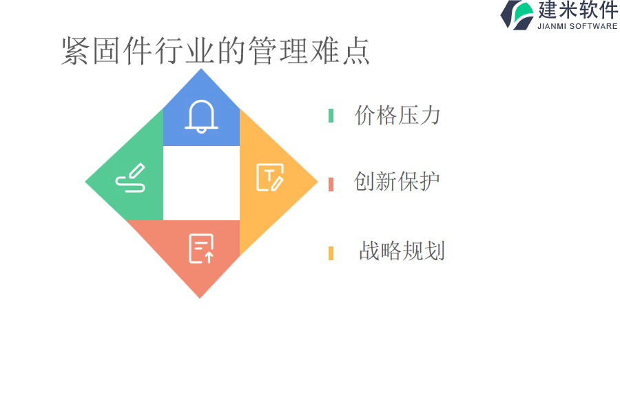 紧固件行业的管理难点