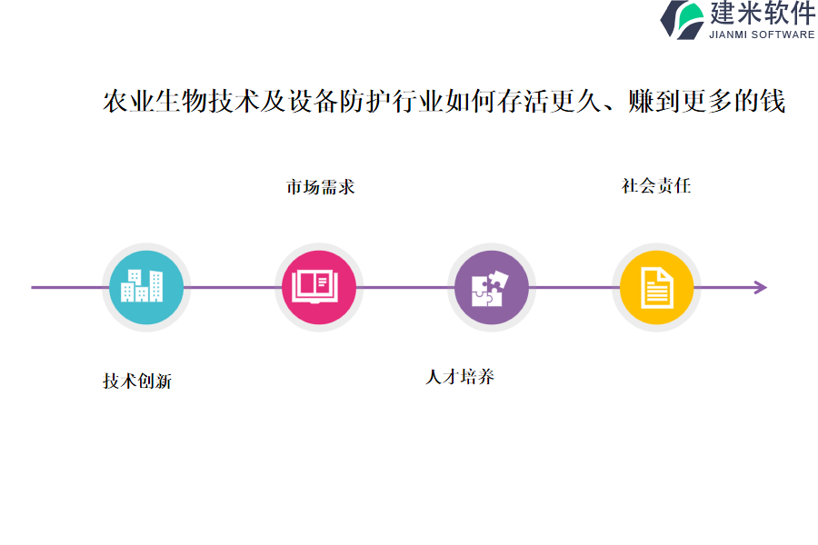 哪款农业生物技术及设备防护行业OA系统ERP系统容易上手