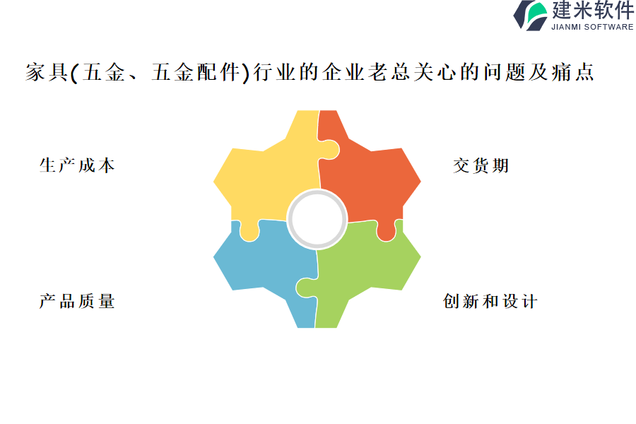 家具(五金、五金配件)行业OA系统、ERP系统如何监控项目进展