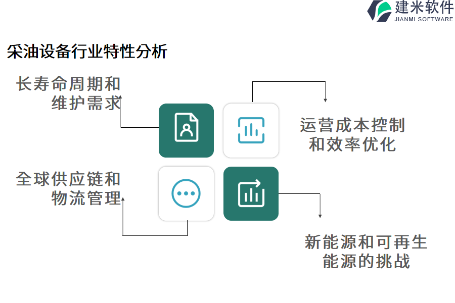 采油设备行业特性分析