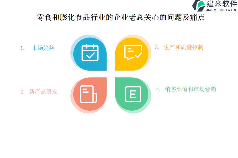 如何评估零食和膨化食品行业OA系统、ERP系统具备所需功能