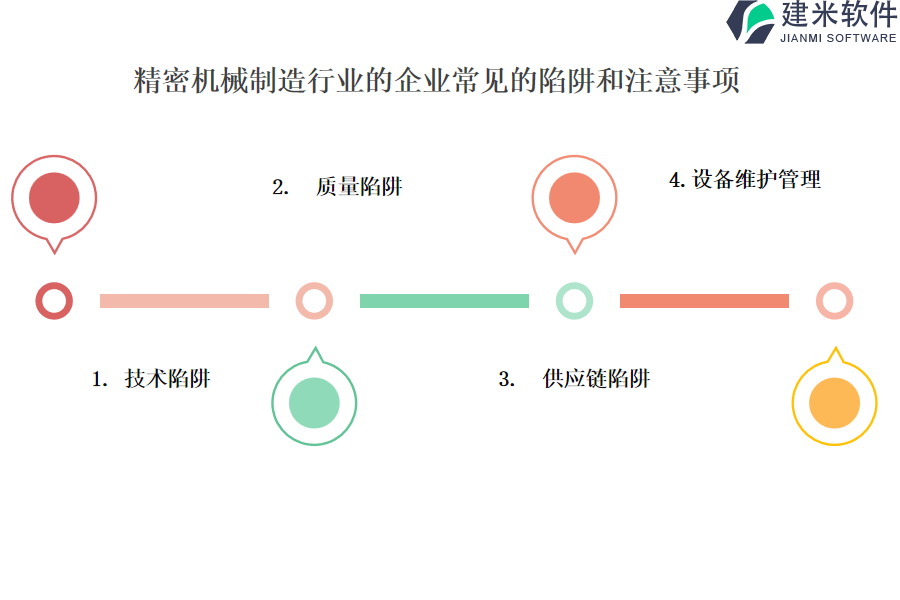 精密机械制造行业OA系统、ERP系统的灵活性和可定制性