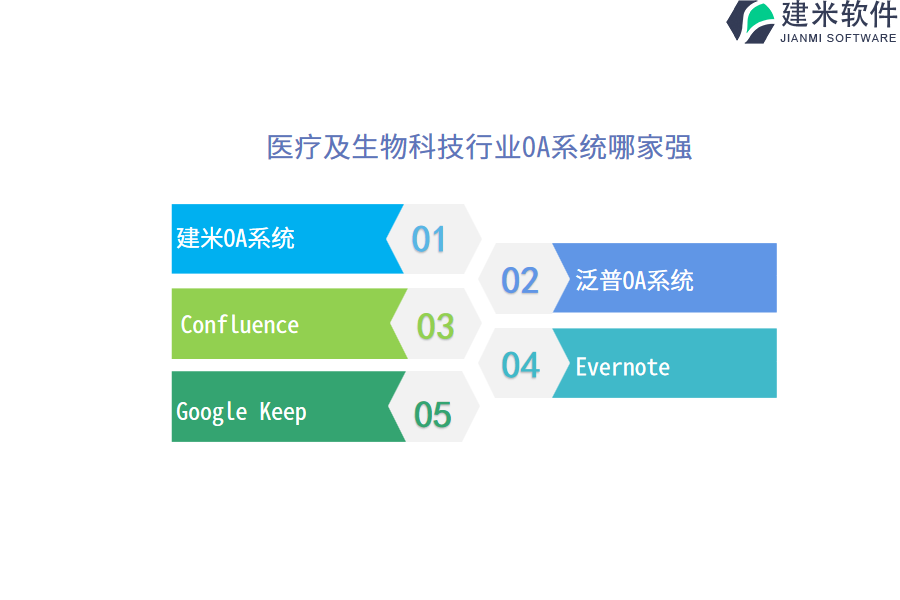 医疗及生物科技行业OA系统哪家强