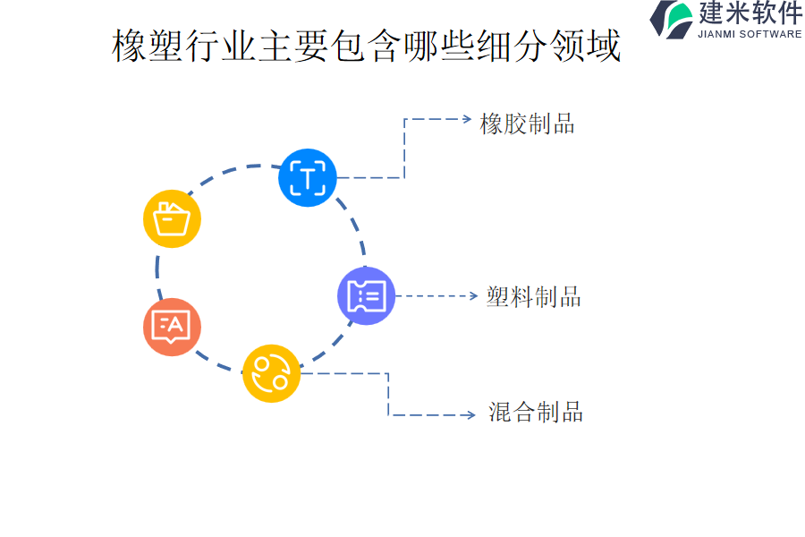 橡塑行业主要包含哪些细分领域