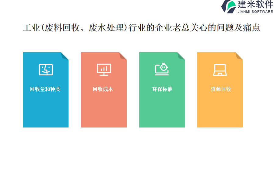 工业(废料回收、废水处理）行业OA系统、ERP系统