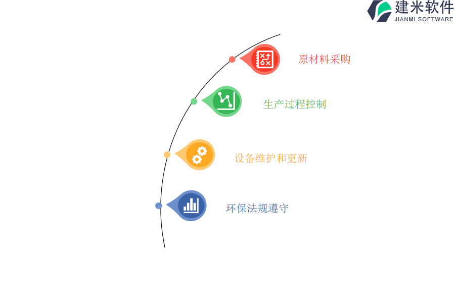 自动化对提高软木制品等制造行业OA系统、ERP系统效能的贡献