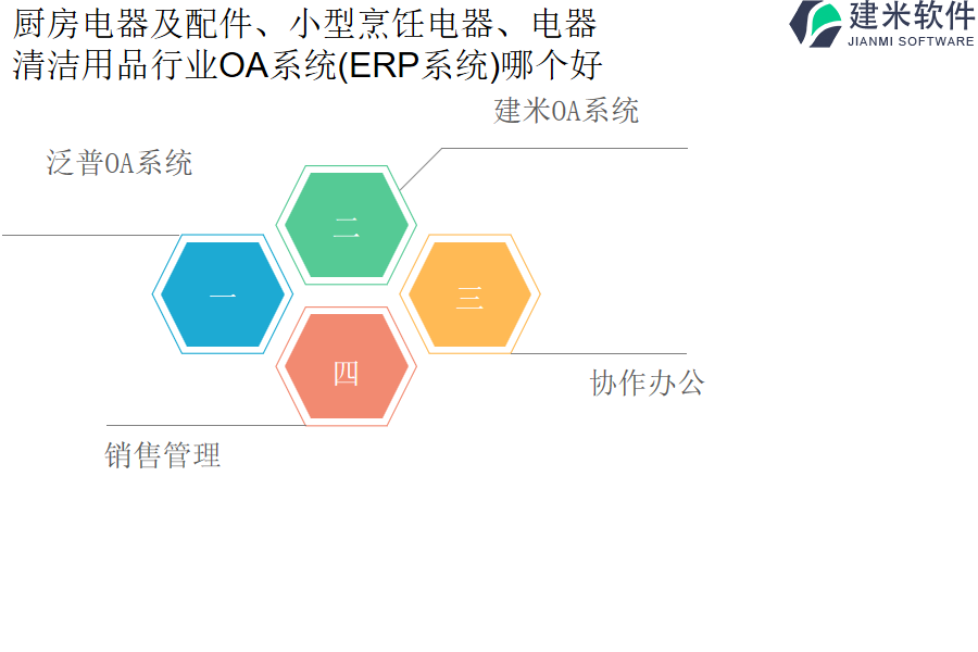 厨房电器及配件、小型烹饪电器、电器 清洁用品行业OA系统(ERP系统)哪个好