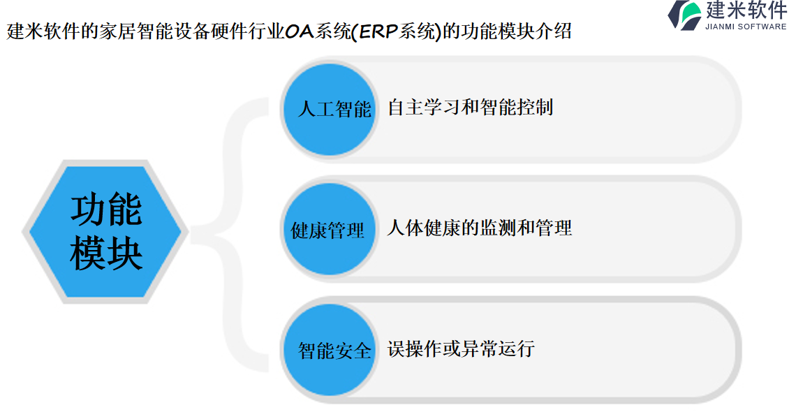 建米软件的家居智能设备硬件行业OA系统(ERP系统)的功能模块介绍