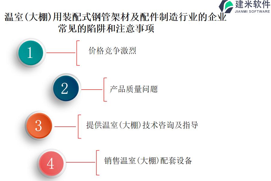 温室（大棚）用装配式钢管架材及配件制造行业OA系统、ERP系统