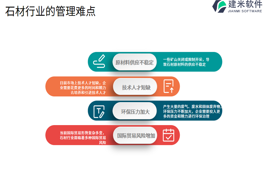 石材行业的管理难点