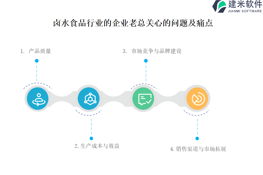 如何对比不同卤水食品行业OA系统、ERP系统的优缺点